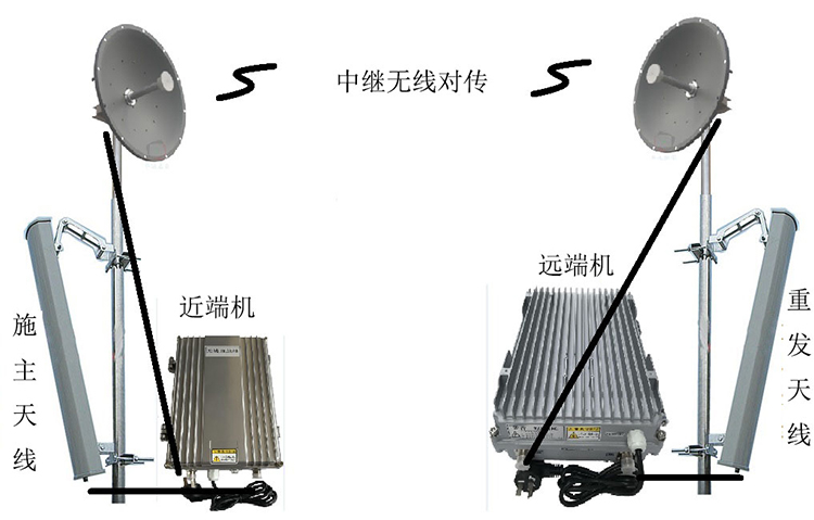 运河智能无线拉远移频中继直放站近端机远端机